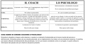 differenze tra coach e psicologo