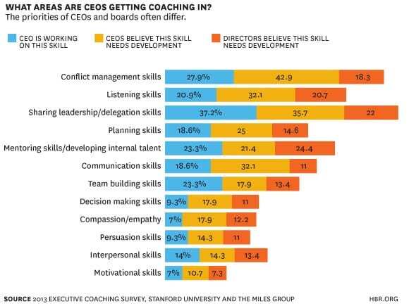 statistica coaching