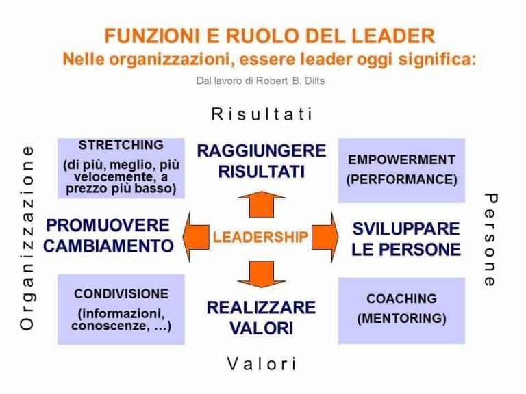 Funzioni-e-ruolo-del-leader