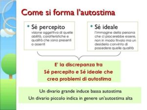 come si forma l'autostima