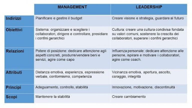 leadership-e-management-caratteristiche