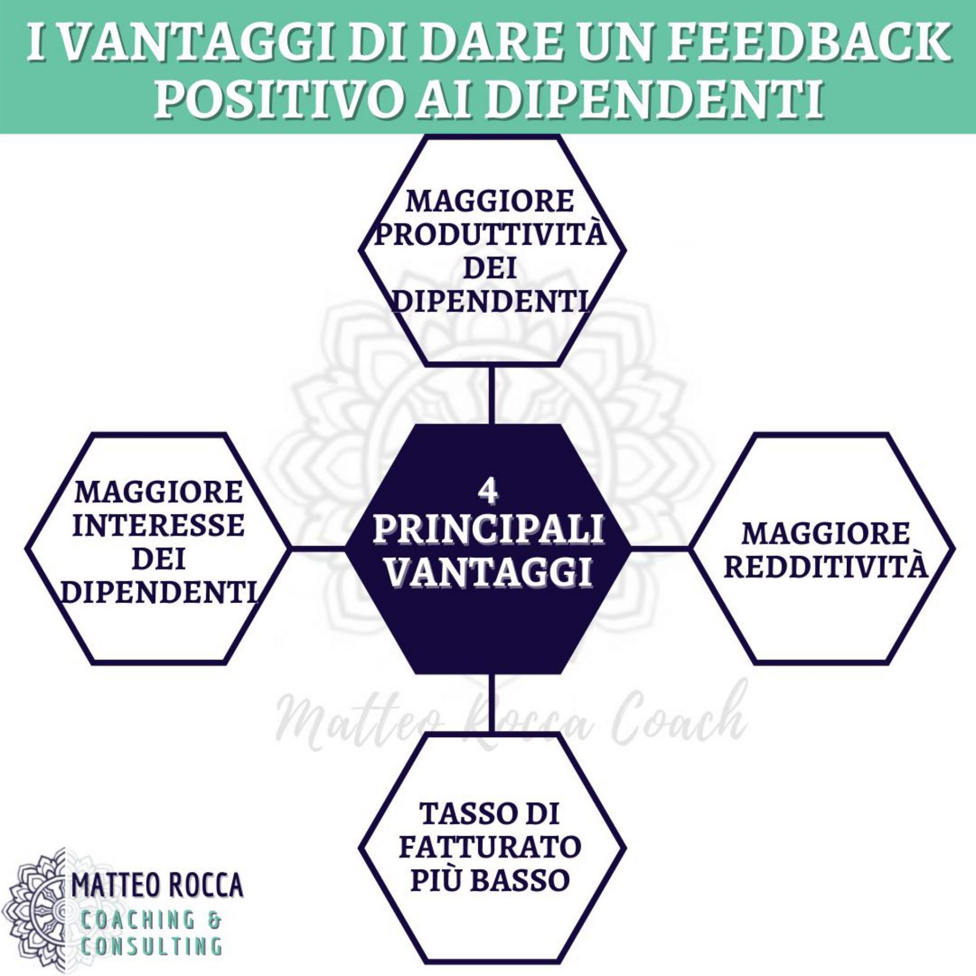 Feedback positivo come darlo ed esempi Business Coaching