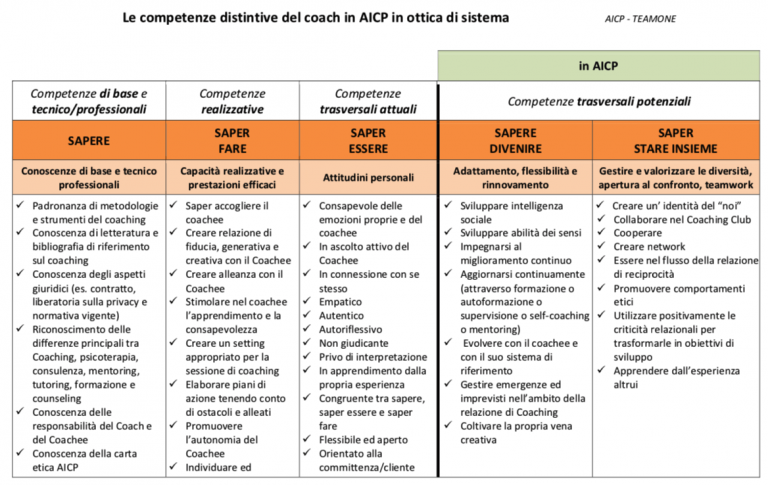AICP_le_competenze_del_coach 2