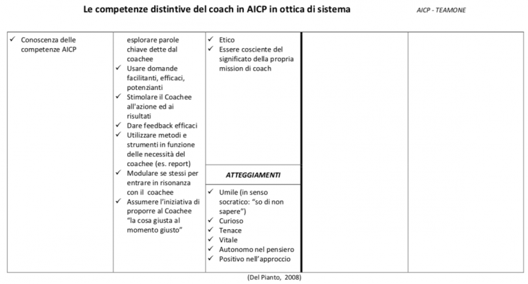 AICP_le_competenze_del_coach_3