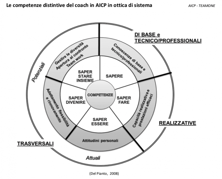 mental-coach-significato-competenze-coaching
