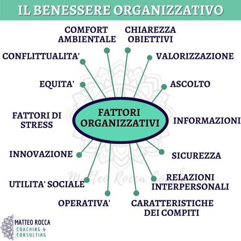 i-fattori-organizzativi