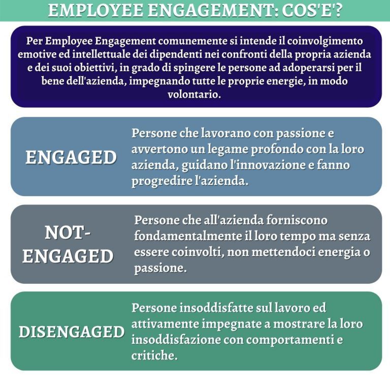 employee-engagement-che-cosa-è