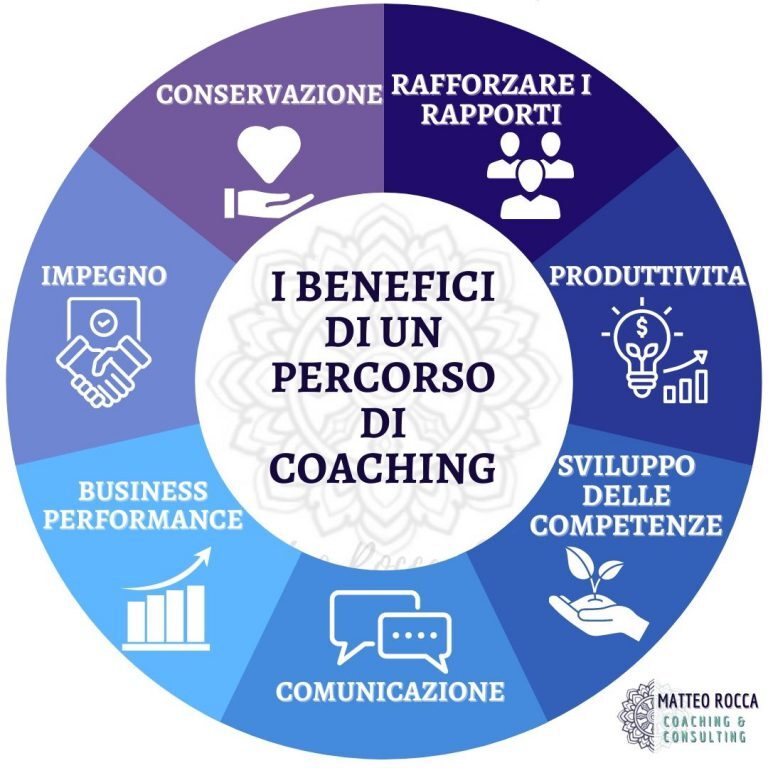 i-benefici-di-un-percorso-di-coaching