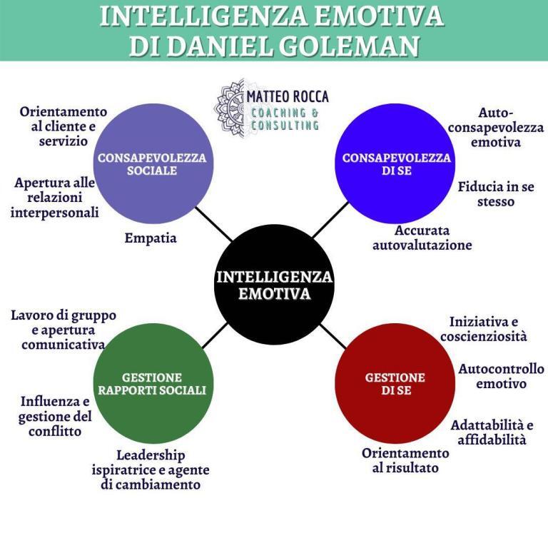 intelligenza-emotiva-goleman-italiano
