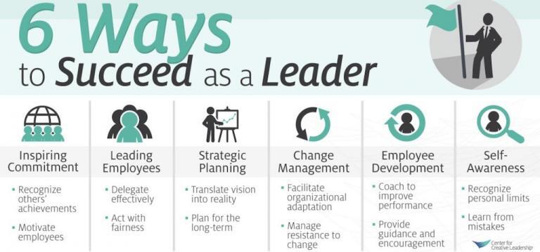 6-modi-di-avere-successo-come-leader