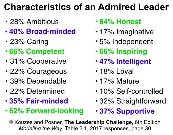 le-caratteristiche-di-un-leader-ammirato