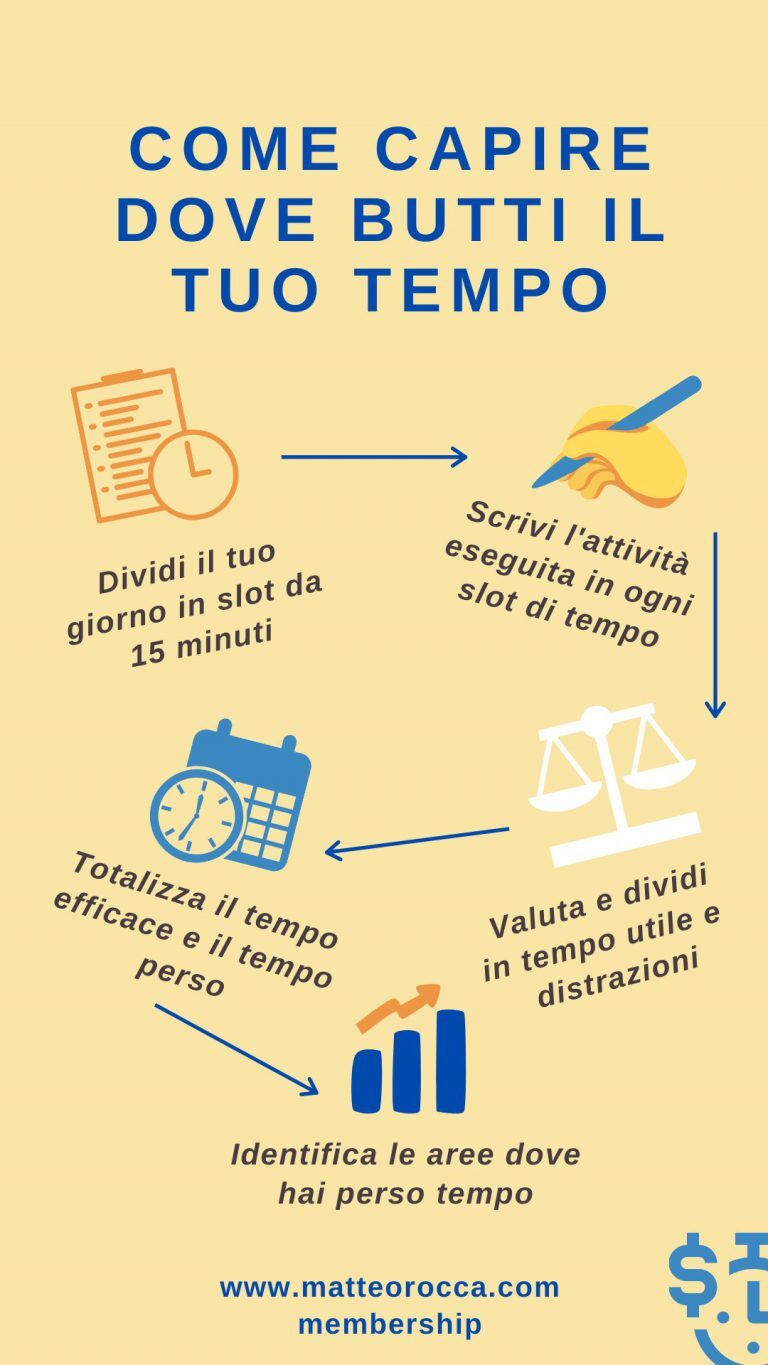 come-capire-dove-butti-il-tuo-tempo-membership-produttività