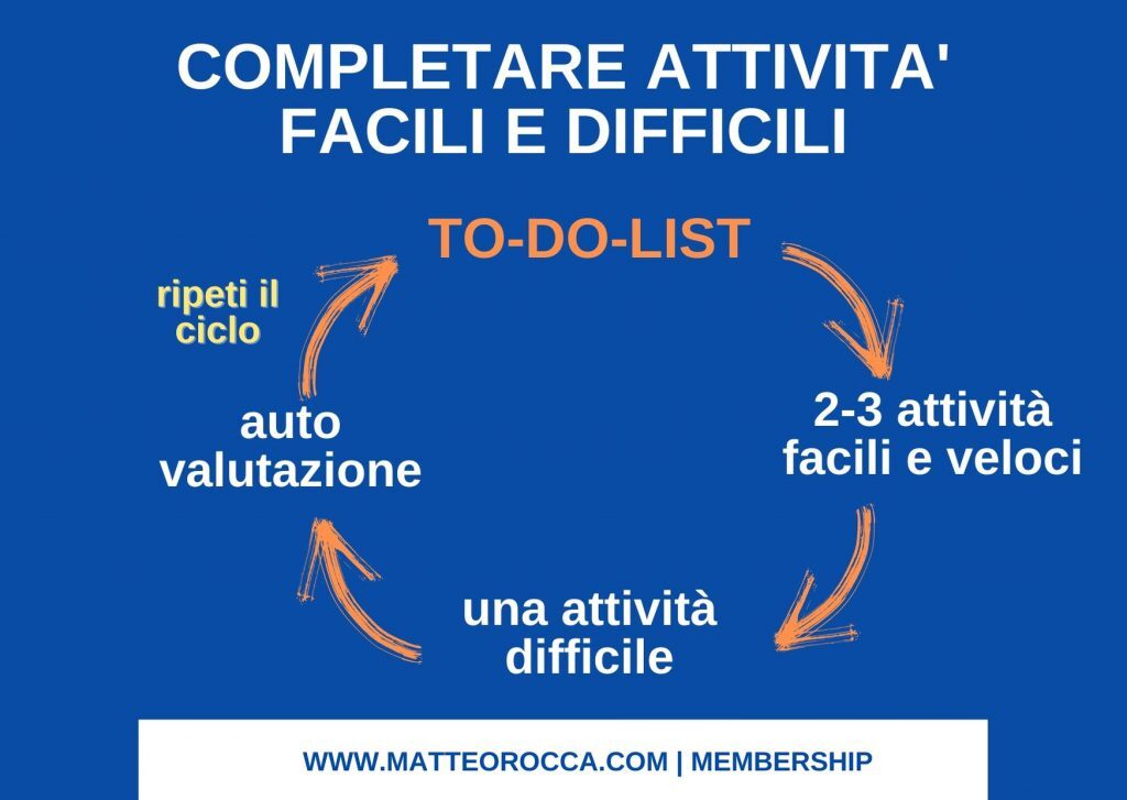 completare attività facili e difficili: svantaggi e vantaggi di ognuno (immagine su come essere produttivo)