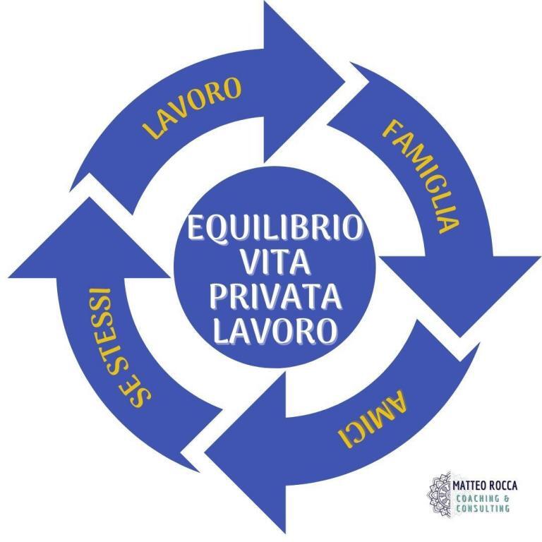 equilibrio lavoro e vita privata