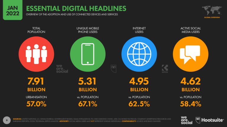 Global+Digital+Headlines+January+2022+DataReportal