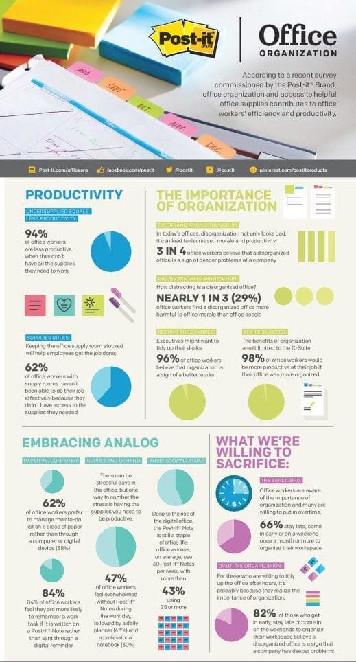 organizzazione-aziendale-e-produttività