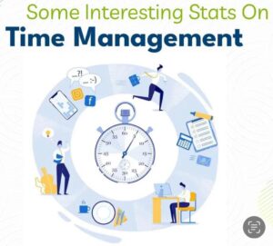 statistiche sul time management