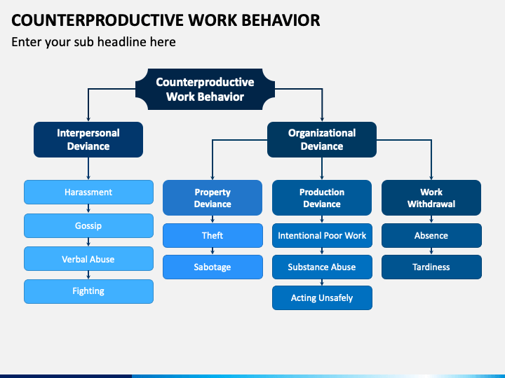 comportamenti-lavorativi-controproduttivi