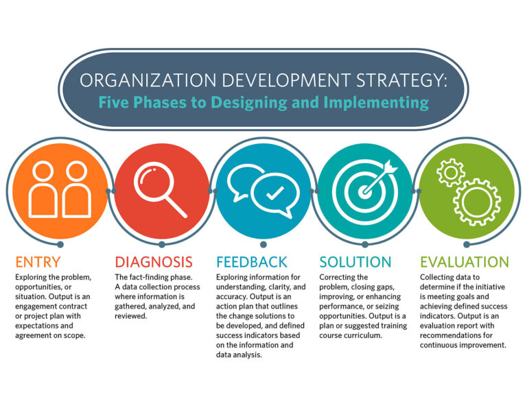 organization-development-graphics