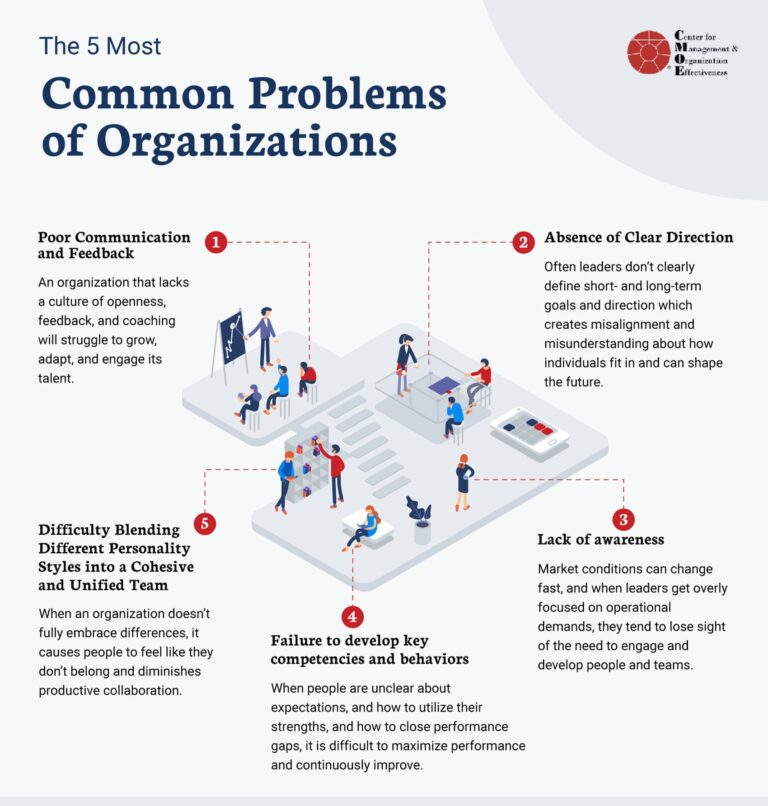 problemi-organizzativi-comuni