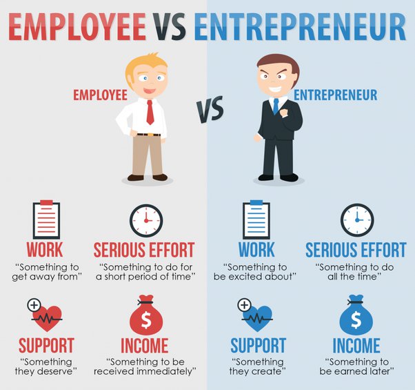 imprenditore-vs-dipendente