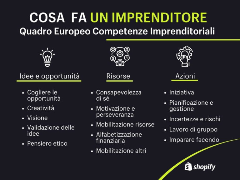 quadro-europeo-competenze-imprenditoriali
