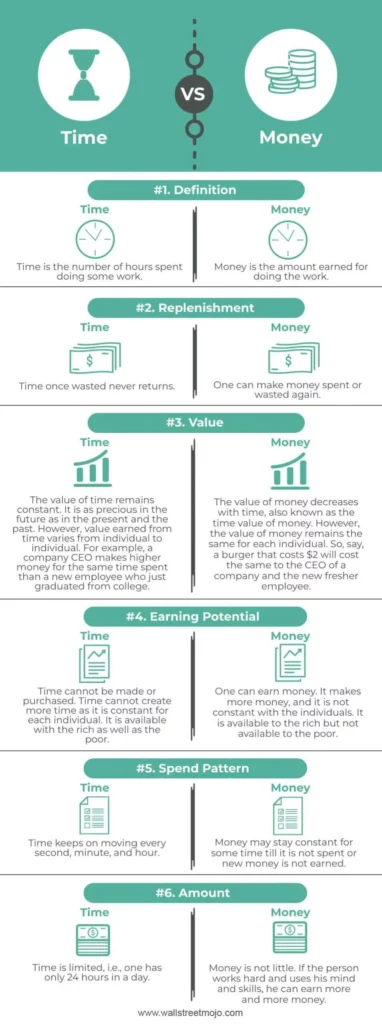 infografica-tempo-denaro