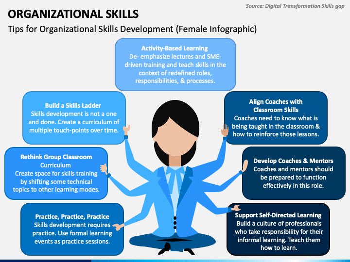 organizational-skills-abilità-organizzative