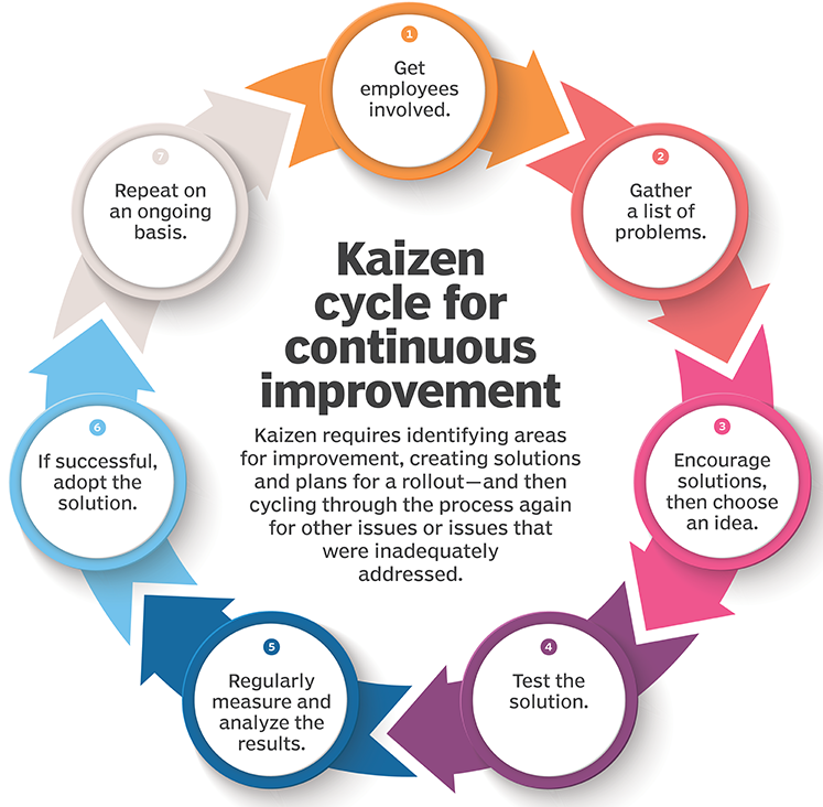 il-ciclo-del-kaizen