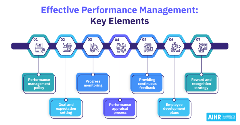 Effective-Performance-Management-Key-Elements-social