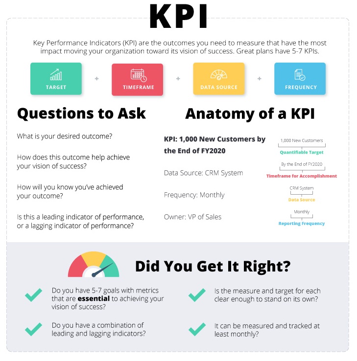 Example-KPI-Strategy