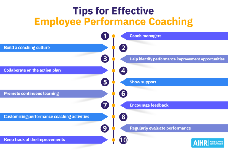 effective-performance-coaching