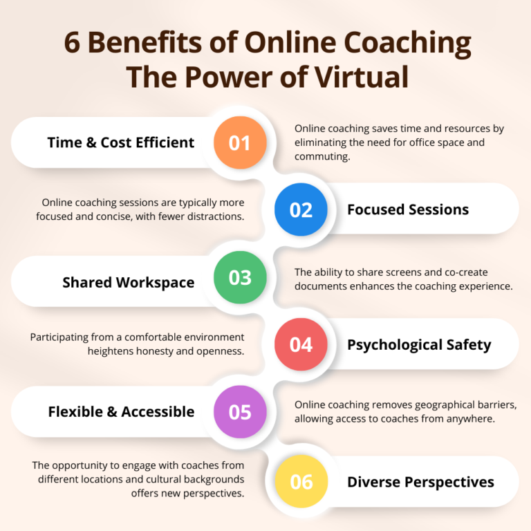 i-benefici-del-business-coaching-online