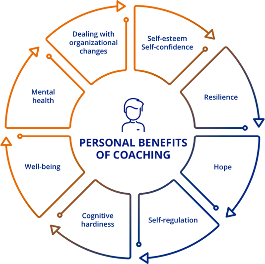 i-benefici-del-mental-coaching