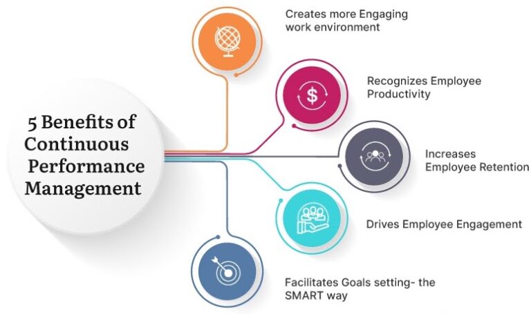 i-benefici-del-performance-management