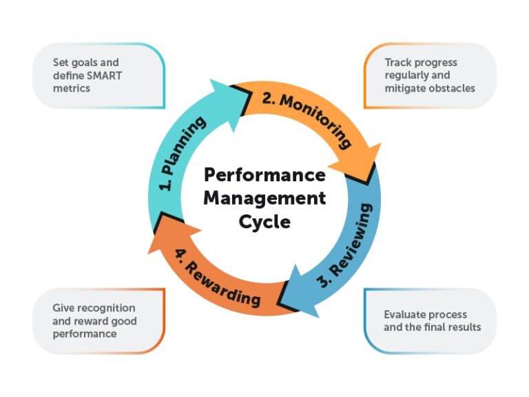 performance-management-cycle